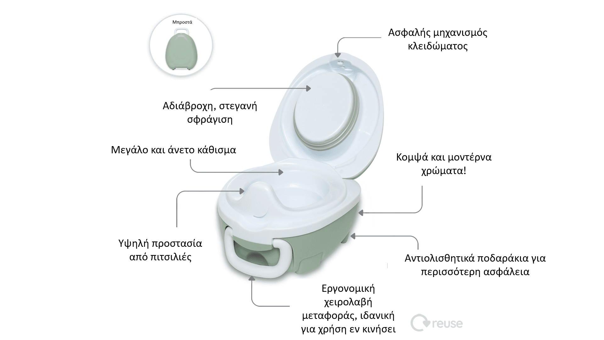 My Carry  Potty - Γιογιό - Πράσινο παστέλ